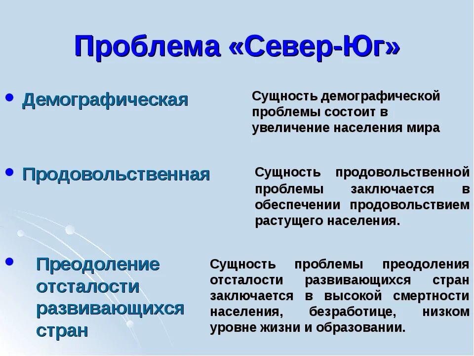 Страны мирового юга