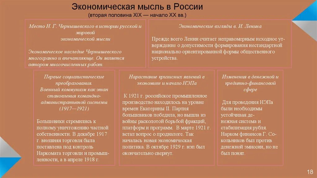 Экономическая мысль России. Развитие русской экономической мысли. Российская экономическая мысль основные идеи. Этапы экономической мысли в России.