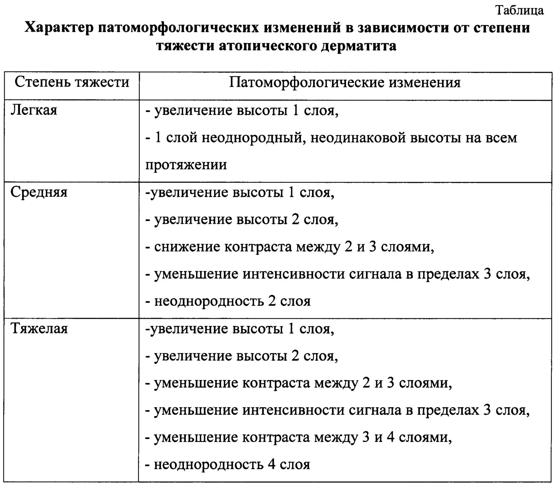 Атопический дерматит у детей код мкб. Атопический дерматит оценка степени тяжести. для оценки степени тяжести атопического дерматита используют. оценка тяжести scorad атопический дерматит. атопического дерматита (средней степени тяжести и тяжелых форм).