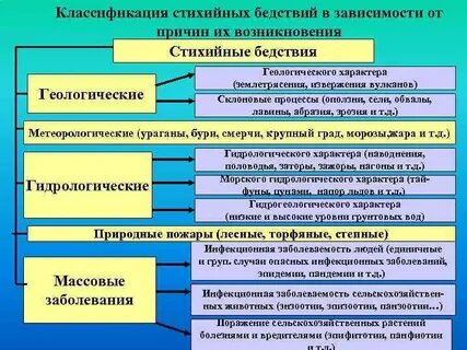 К стихийным группам относят