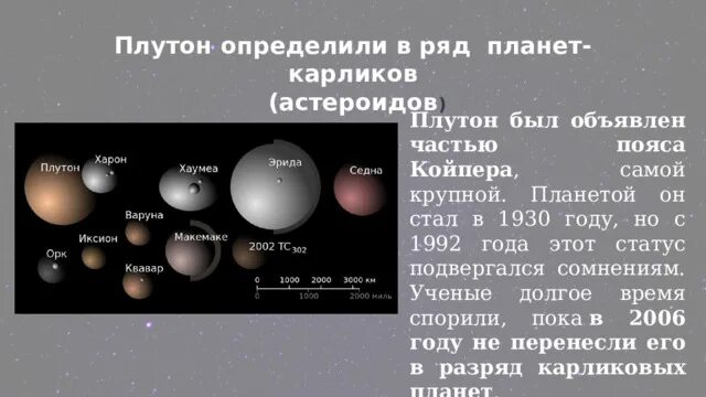 Плутон самая дальняя планета. Планеты за солнечной системой. Плутон Планета карлик. Пояс Койпера дом для карликовых планет. Самая вторая Планета в солнечной системе.