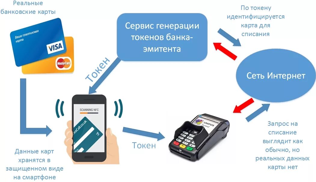 Приложение деньги не работает