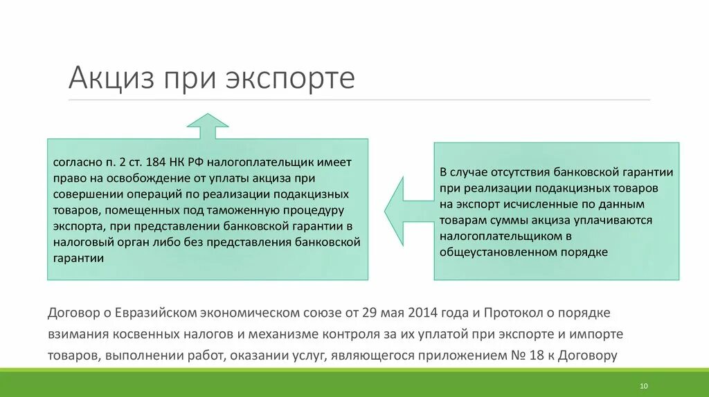 Вывезенных в таможенной процедуре экспорта. Акциз. Налогообложение при экспорте. Порядок расчета и уплаты акцизов. Налоги экспорт импорт.