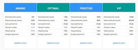 Минимальный срок депозита