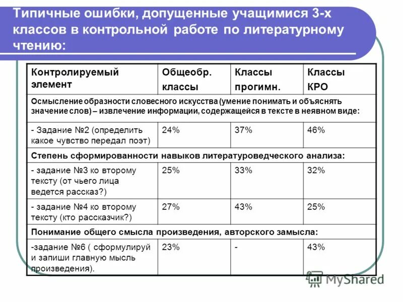 Выясните каким должно быть. Выясните каким должно быть