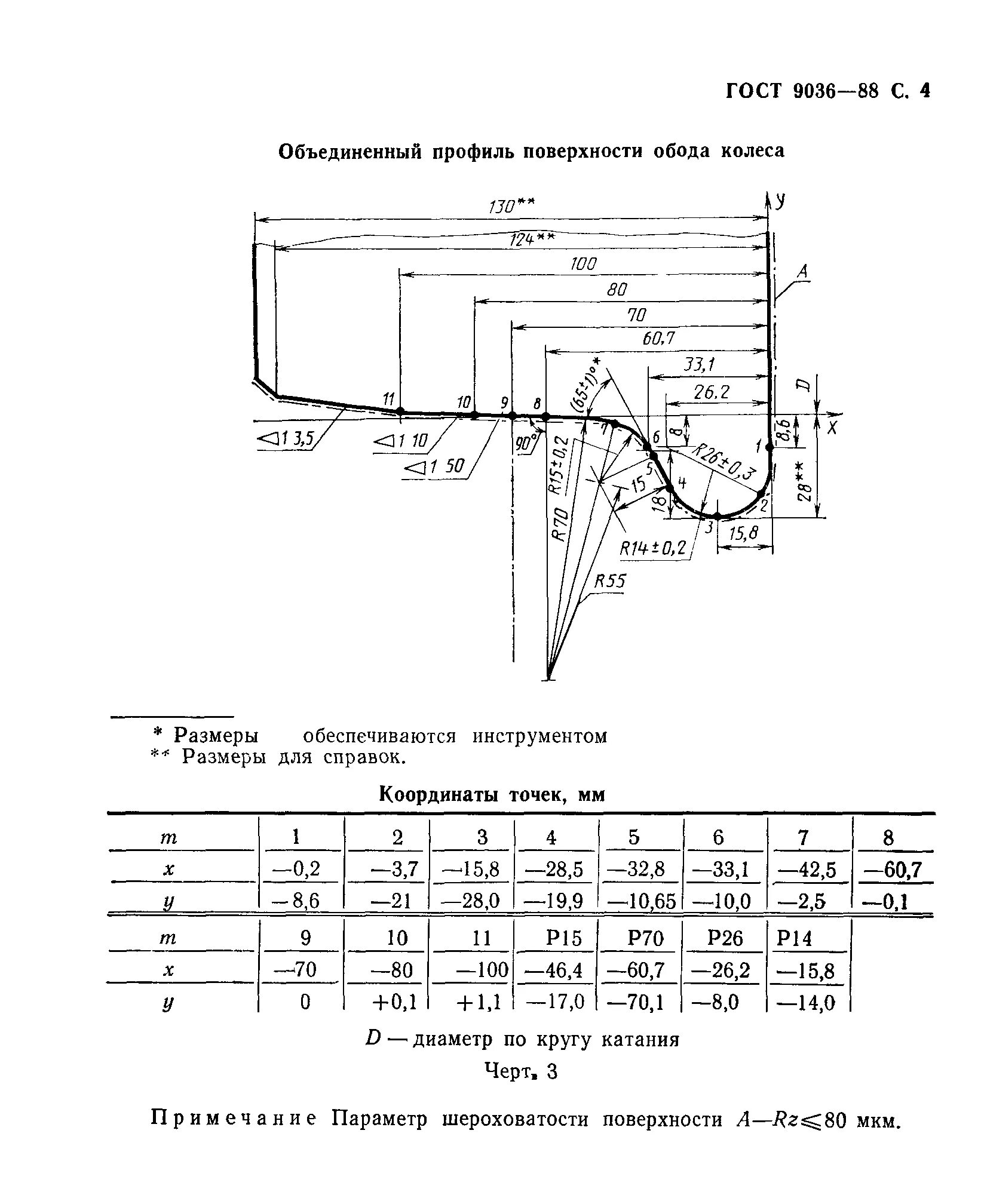 Толщина обода колеса грузового вагона. Обод колесной пары вагона. Минимальная толщина обода колеса вагона. Уклон на поверхности катания колеса. Толщина оси колесной пары грузового вагона.