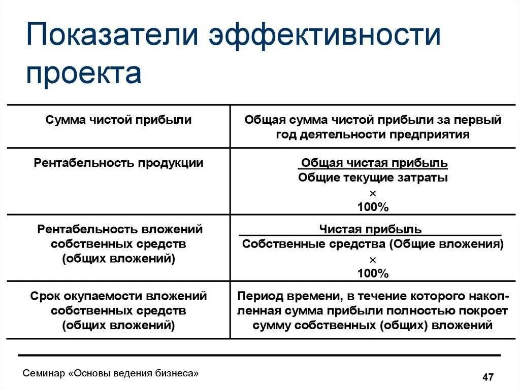 Номинальная эффективность. Показатели оценки эффективности проекта. ключевые экономические показатели эффективности проекта. показатели, характеризующие эффективность проекта. ключевые показатели эффективности проекта показатели индикаторы.