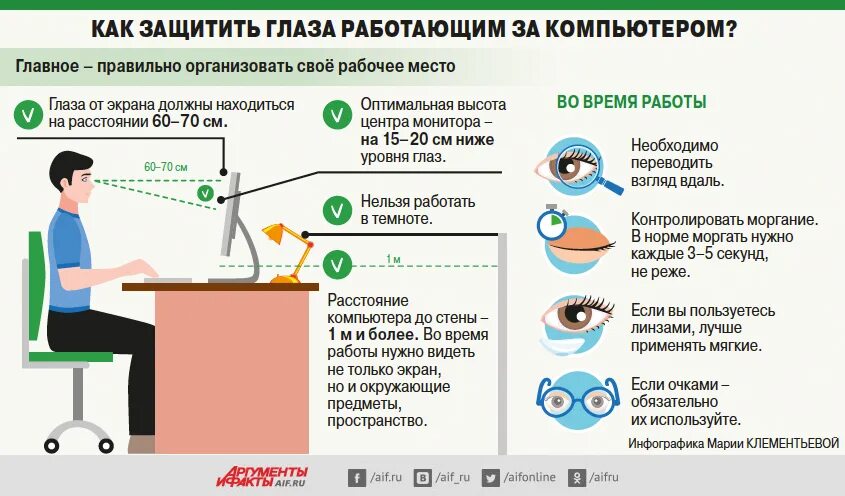 Почему упало зрение. Компьютер и зрение. Влияние компьютера на глаза. Воздействие на зрение за компьютером. Как ПК влияет на зрение.