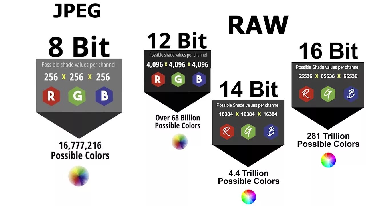 16 Бит Raw. 16 Бит цвета. 14 Бит Raw. 12 Бит. Bit changes