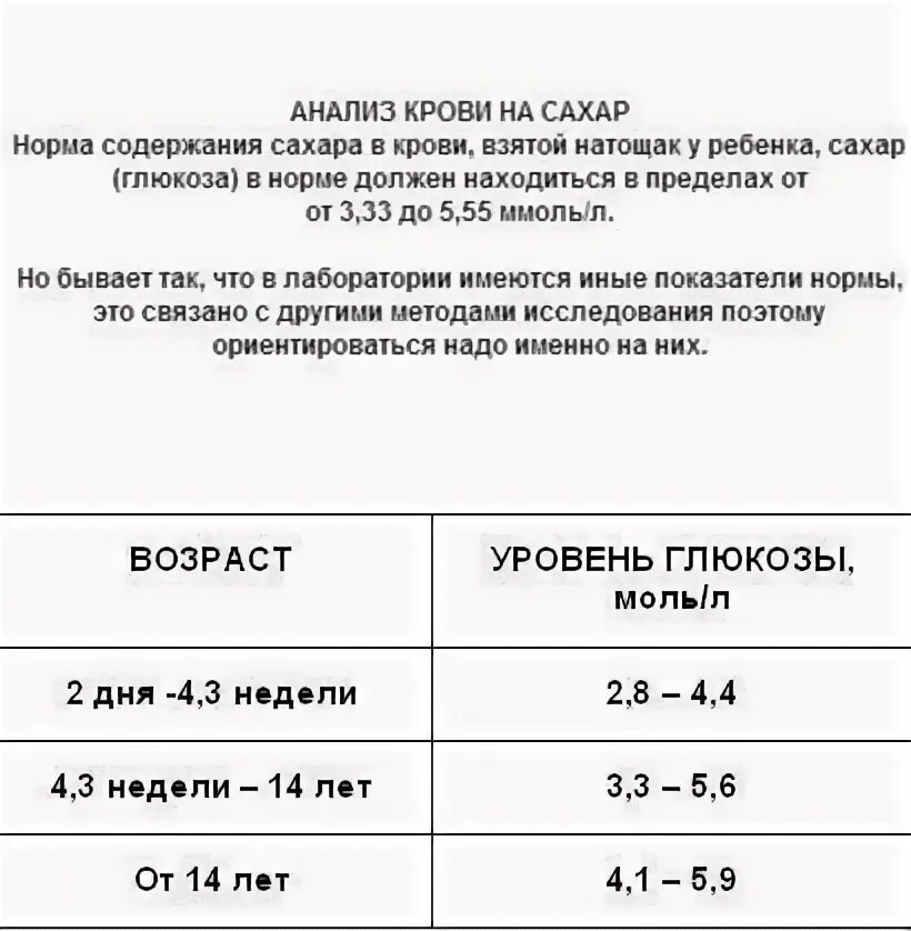 Утром сахар 3. Норма сахара в крови у ребенка 3 лет натощак. Норма сахара в крови у детей 2 года. Норма сахара в крови у детей 8 лет. Норма сахара в крови у детей до 1 года.