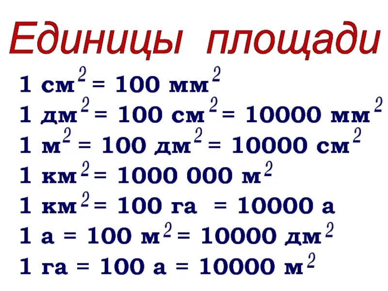 Квадратные градусы в квадратные метры. Единицы измерения площади 5 класс таблица. Единицы измерения площади 4 класс таблица. Единицы измерения площади 5 класс. Таблица квадратных метров.