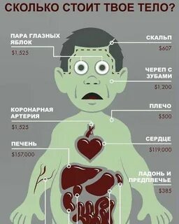 Продать мужа на органы