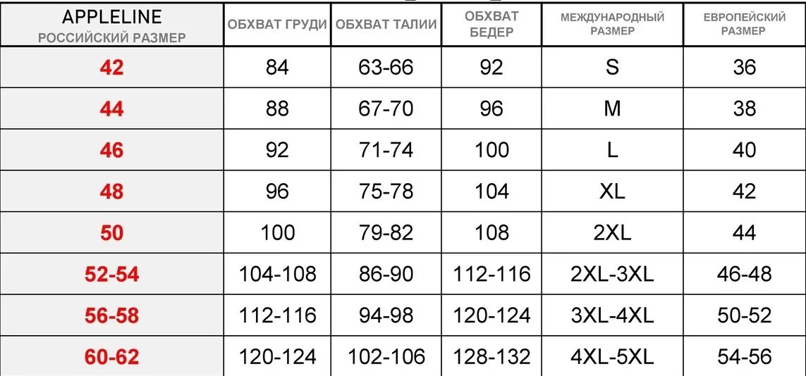 50 48 5 8. Размеры 4xl это какой размер. Таблица размеров XL 2 XL 3 XL. 4xl Размерная сетка женская. 4xl женский размер.