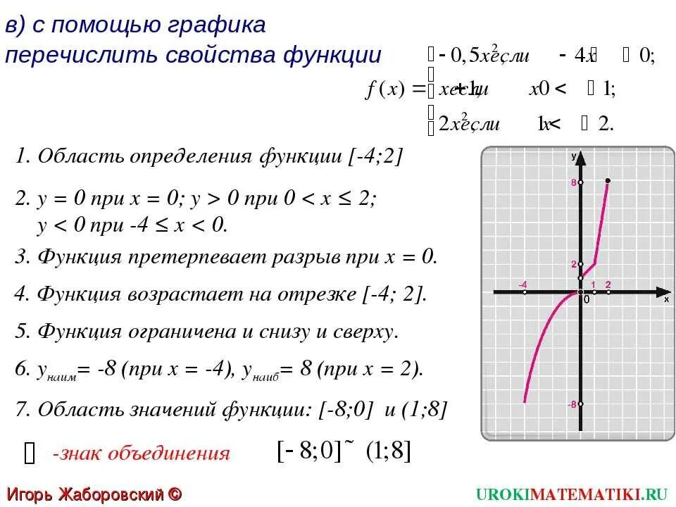 С помощью графика функции определить. Свойства функции y kx2 при k&lt;0. свойства функции y kx при k&gt;0. свойства функции y kx2. как определить свойства функции.