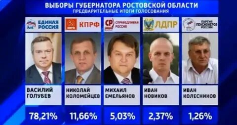 Сколько процентов проголосовало в крыму
