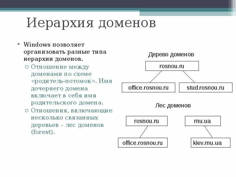 Иерархия доменов. Иерархия доменных имен. Разные иерархии. Иерархия потомок родитель.