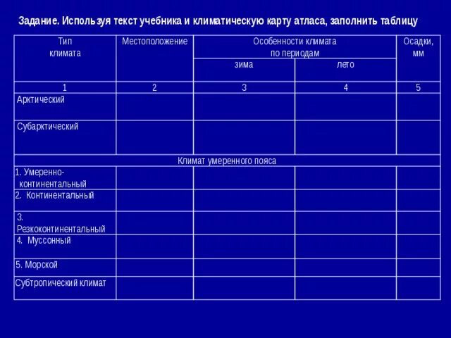 Тип климата местоположения таблица. Таблицу по климатическим поясам, используя атлас. Заполните таблицу пользуясь текстом учебника и картами атласа. Используя климатические карты заполните таблицу.