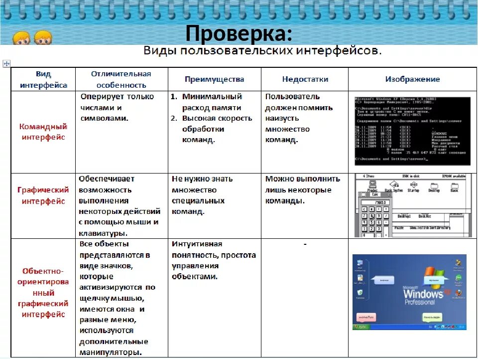 Информатика 7 класс 3.12. Информатика 7 класс таблица виды пользовательских интерфейсов. Виды пользовательских интерфейсов таблица по информатике 7 класс. Таблица пользовательский Интерфейс Информатика седьмой класс. Интерфейс 7 класс Информатика таблица.