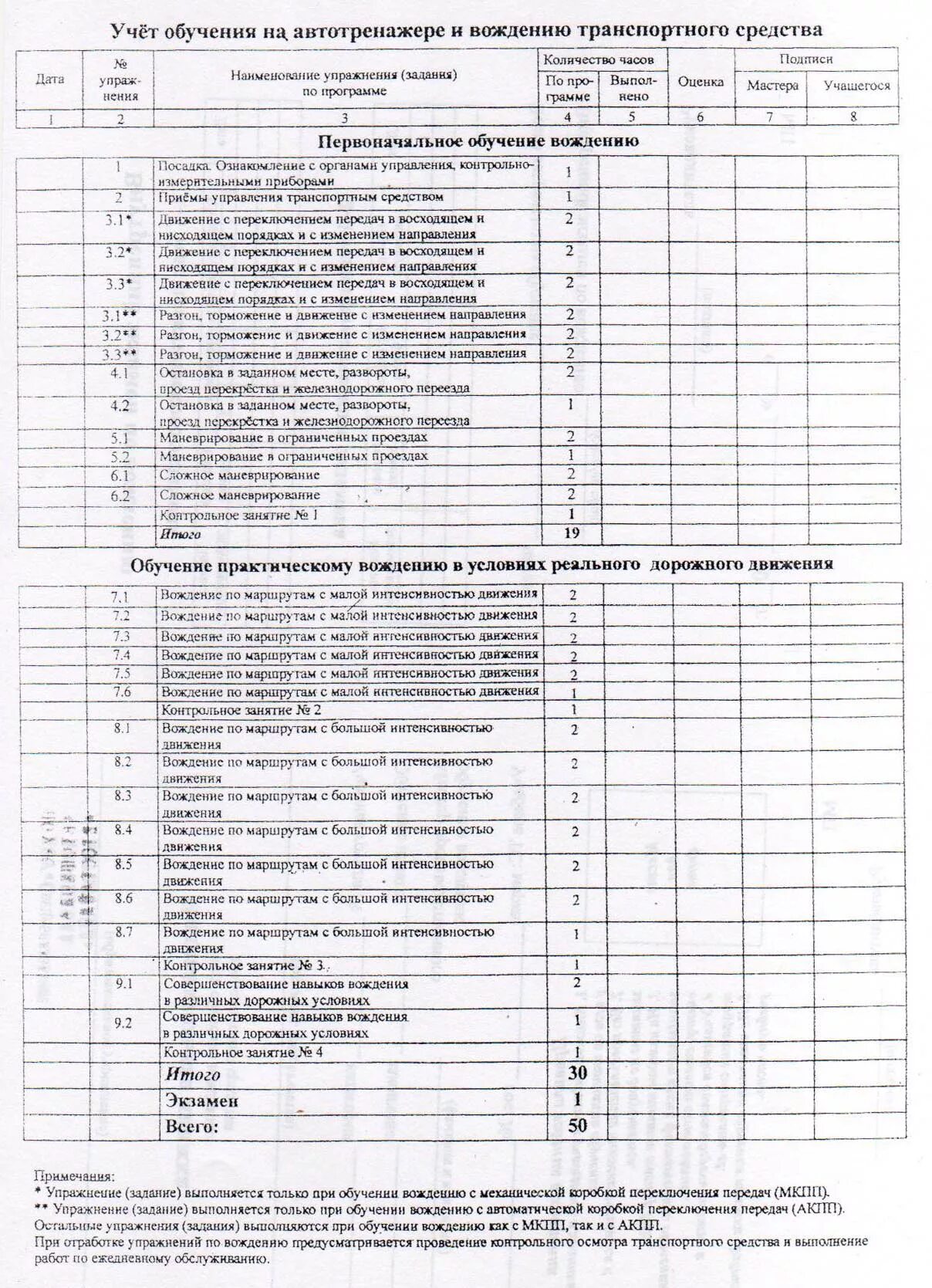Экзаменационный лист по вождению 2024 апрель. Карточка учета по вождению в автошколе категория в. План занятий по вождению в автошколе на механике. Экзаменационная карточка по вождению автомобиля. Экзаменационная карточка по практическому вождению.
