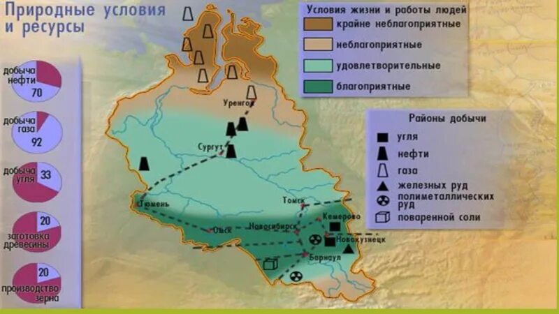 Западно сибирский экономический район презентация. Карта промышленности Западно Сибирского экономического района. Западно-Сибирский экономический район карта. Структура промышленности Западно - Сибирского экономического района. Ресурсы Западной Сибири карта.