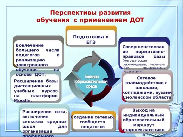 Перспектива образования организация. Перспективы электронного обучения. Перспективы "мобильного обучения".. Обучение с использованием дистанционных образовательных технологий. Обучение с использованием ДОТ что это.