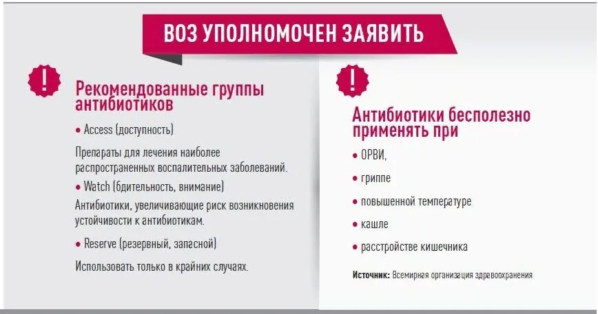 Антибиотик при гриппе можно. Антибиотики при вирусе. Антибиотики при вирусных заболеваниях. Рекомендации по применению антибиотиков. Рекомендации по приему антибиотиков.