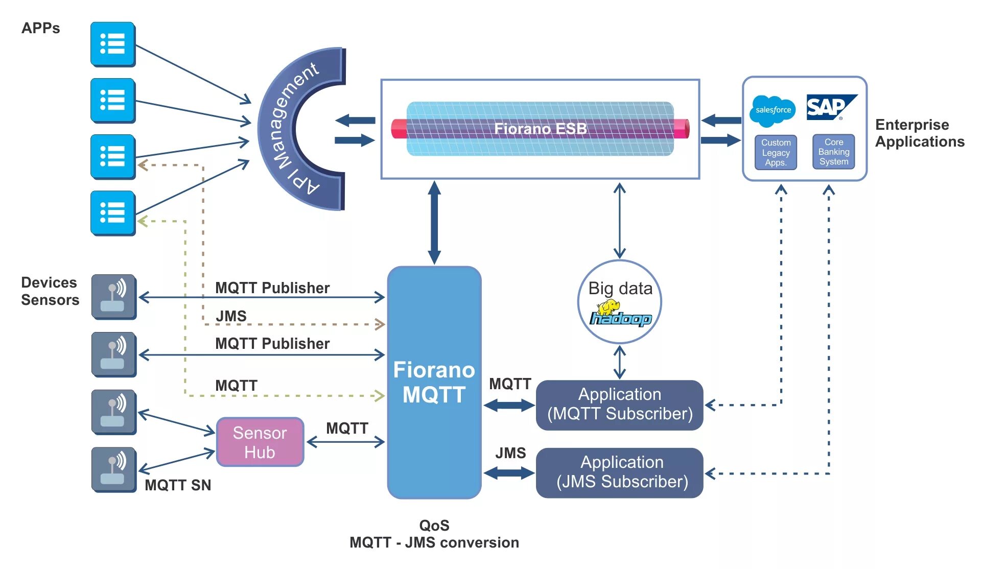 Mqtt 1883. Протокол mqtt схема. mqtt сервер. архитектура mqtt. mqtt broker.
