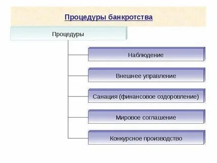 Разделение выделение преобразование