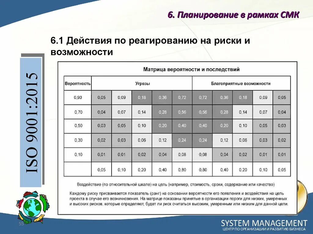 Планирование смк. Риски и возможности СМК. Оценка рисков и возможностей. Возможности СМК пример. Риски и возможности в системе менеджмента качества.