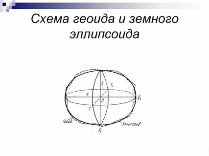 Форма эллипсоида