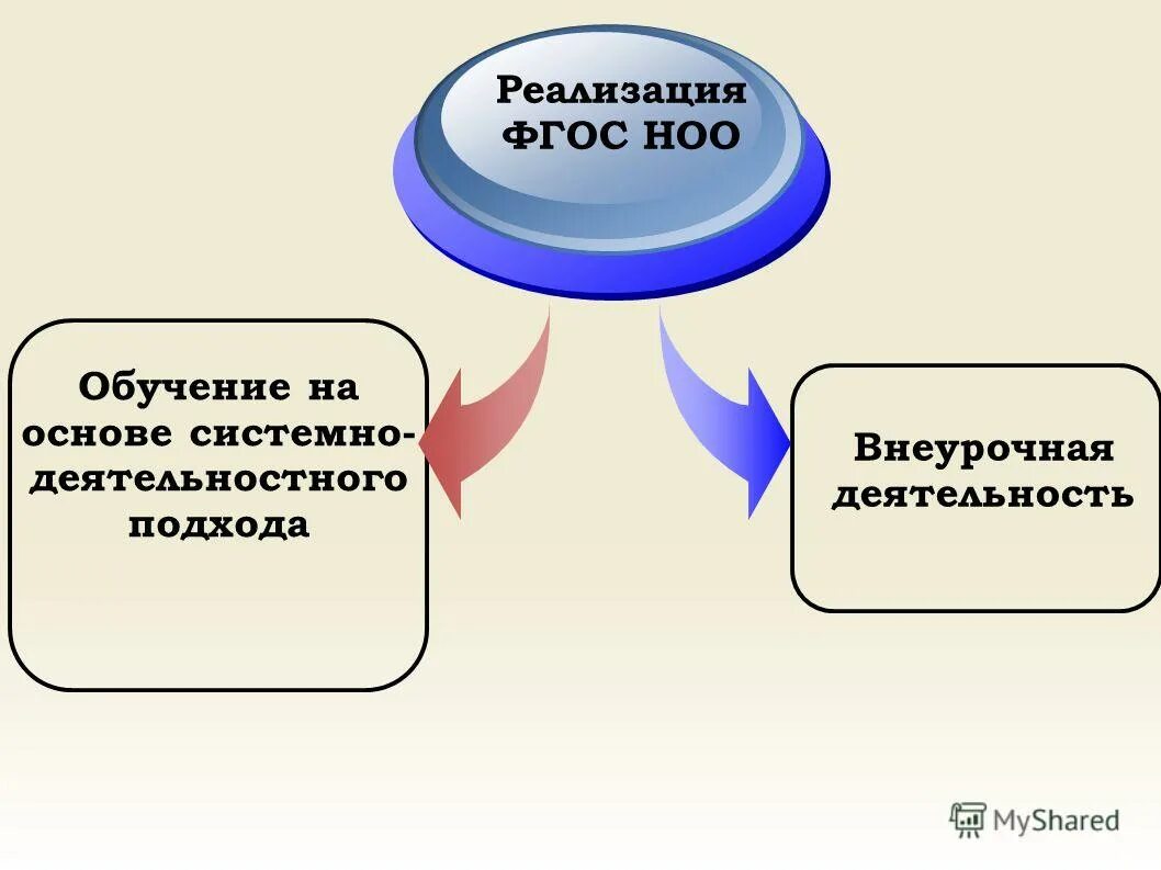отчеты социолога. группы здоровья основная подготовительная специальная. стенограммы психолога.