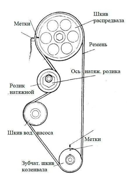 Как выставить метки