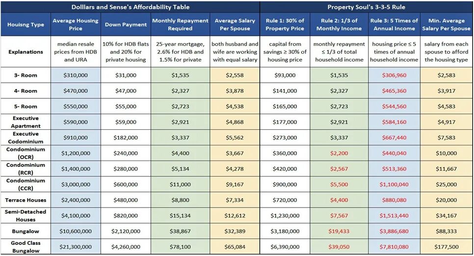 Month salary. Average the salary in per month Uzbekistan. Годовой доход сэлэри. With good salary синоним. The same monthly salary.