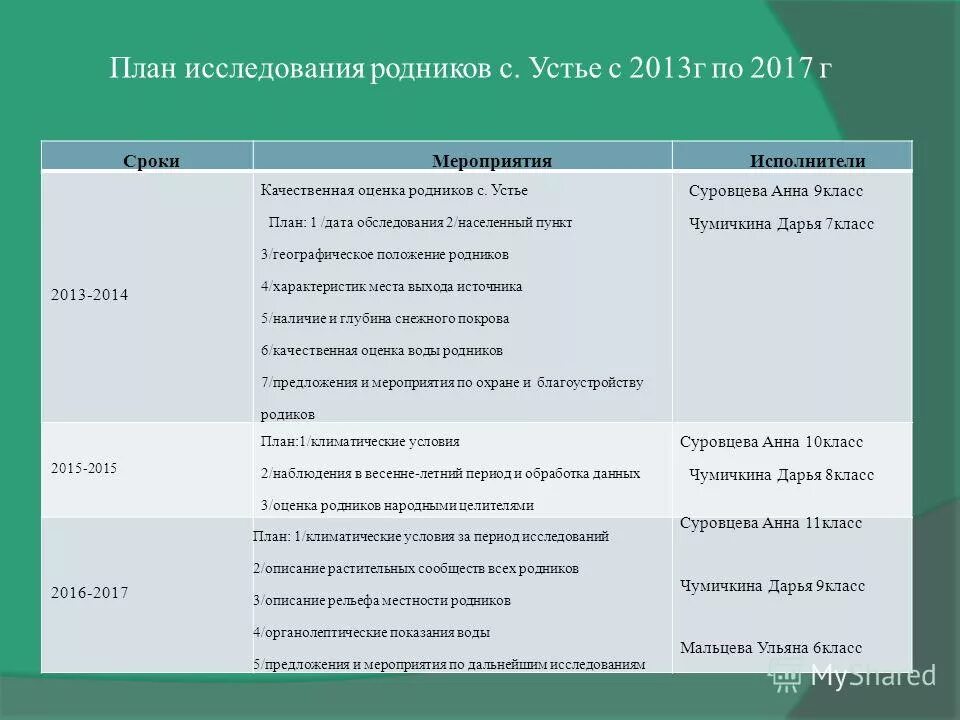 Сроки обследования. Задание на оценку объекта недвижимости. Периодичность обследования рп. Отчет об оценочной деятельности. Периодичность обследования на рота- и норовирусы.