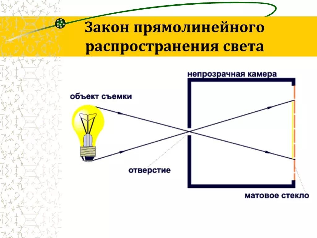 Источники света физика 8. Прямолинейное распространение света 8 класс физика. Источники света распространение света физика. Закон прямолинейного распространения света. Законпрямолиненого распространения света.