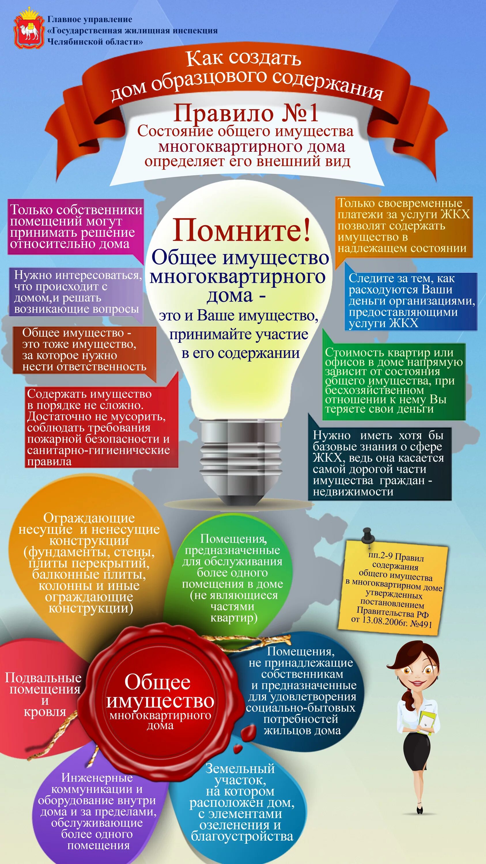 общее имущество в многоквартирном доме. состав общего имущества многоквартирного дома. правила использования помещения. правила для жильцов в многоквартирном доме. правила пользования многоквартирным жилым домом.