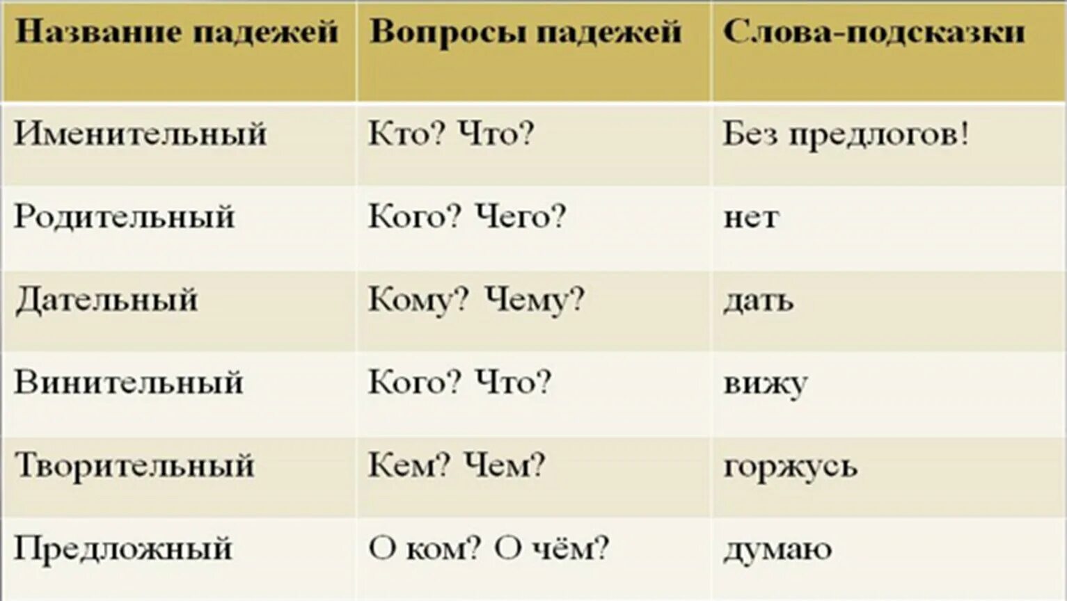 Птенцов падеж. Падеж имён существительных 3 класс презентация школа России. Изменение имён существительных по падежам. Падежи 3 класс презентация. Падежи имен существительных.