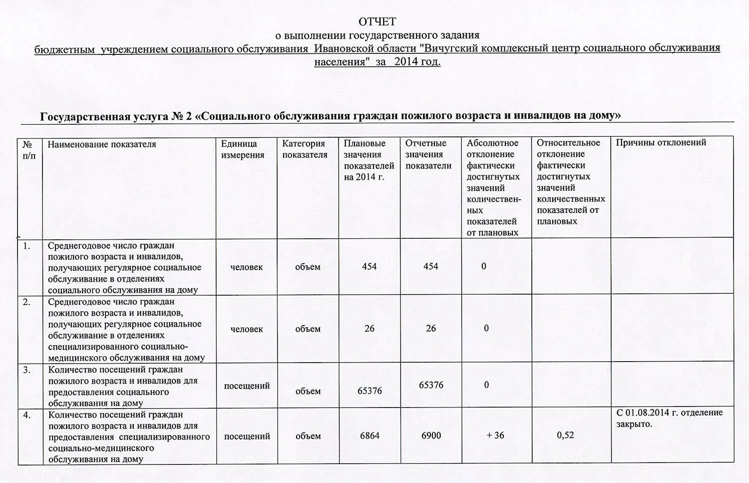 Реализация государственного задания. Государственное задание бюджетного учреждения. Гос задание образовательного учреждения. Проект государственного задания. Отчет госзадание для бюджетных учреждений.