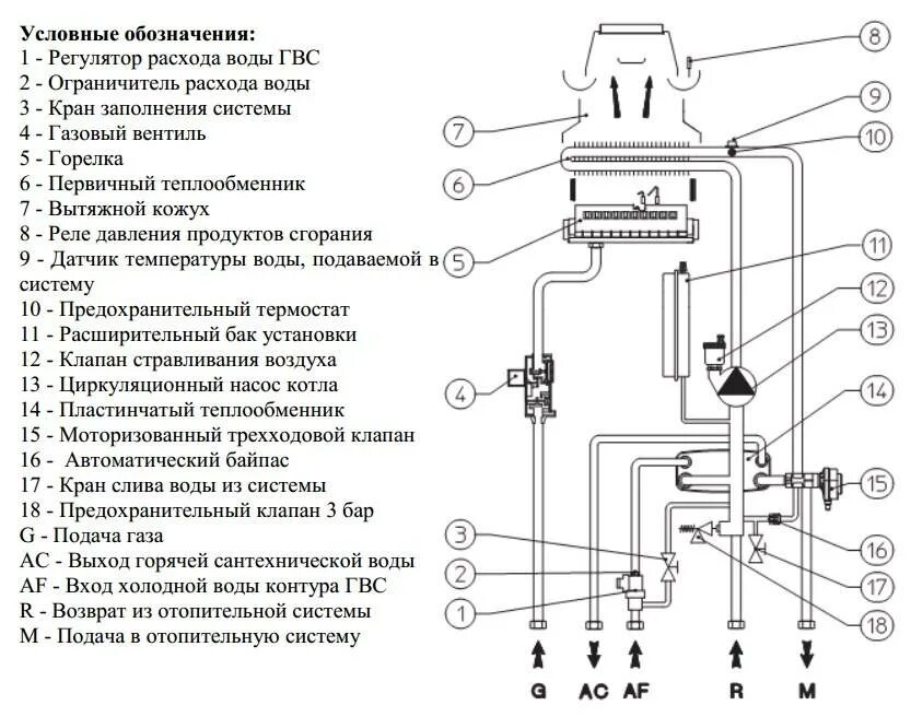 Котел Иммергаз схема. Регулировка газового котла схема. Котёл газовый Иммергаз ошибка 1. Схема двухконтурного газового котла Иммергаз. Вода то холодная то горячая газовый котел