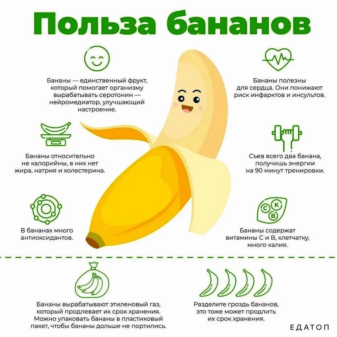 Можно ли поправиться от бананов