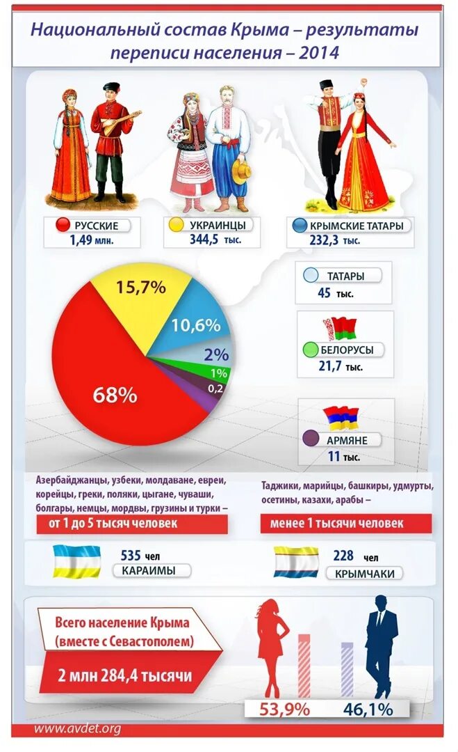 Какой процент всех спортсменов составляли крымчане