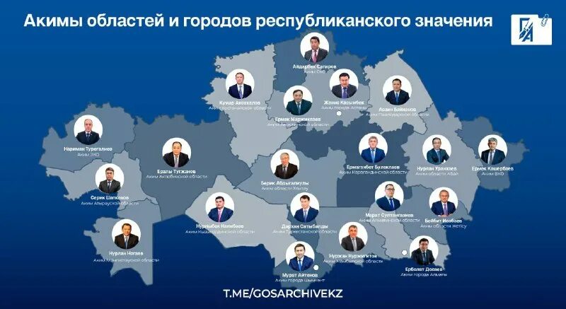 города республиканского значения казахстана. какие города республиканского значения. административно -территориальное деление г шымкент на карте. казахстан на карте. карта казахстана с областями.