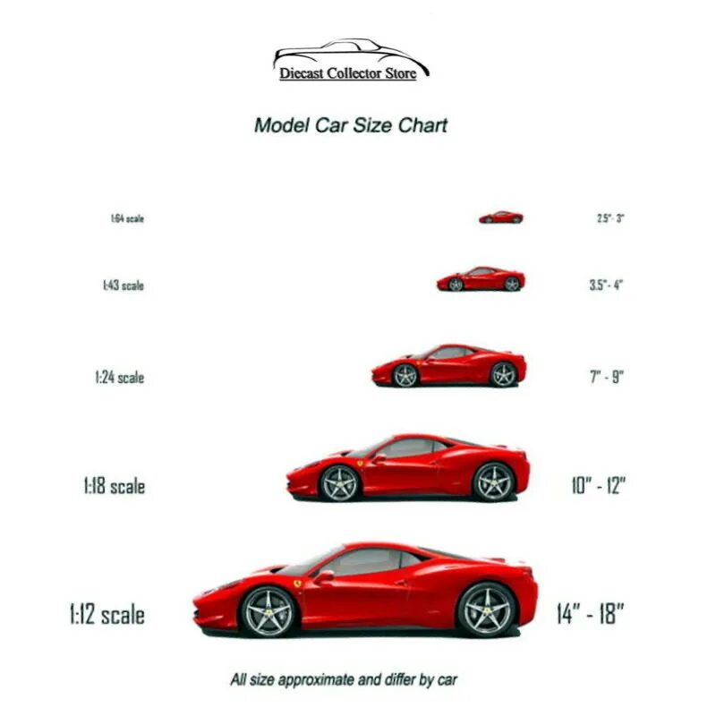 Шкала в машине. Машина Size. Модель 1 к 24 размер. Scale car models. Car comparisons