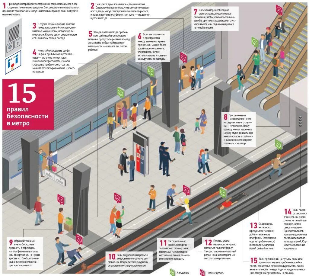 Метро москва информация. Линия безопасности на платформе метро. Безопасность в метрополитене. Правило безопасности в метро. Правила поведения на платформе в метро.