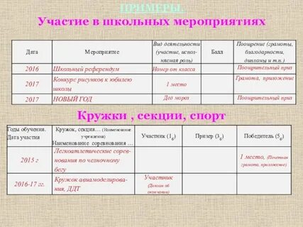 Школьные мероприятия на английском