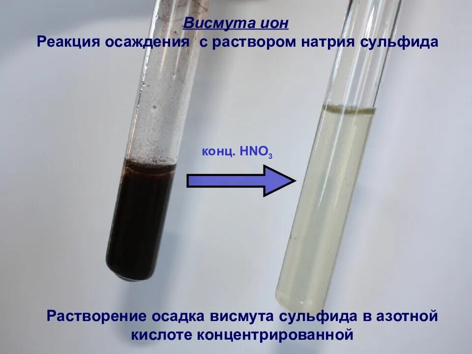 Растворение сульфида натрия