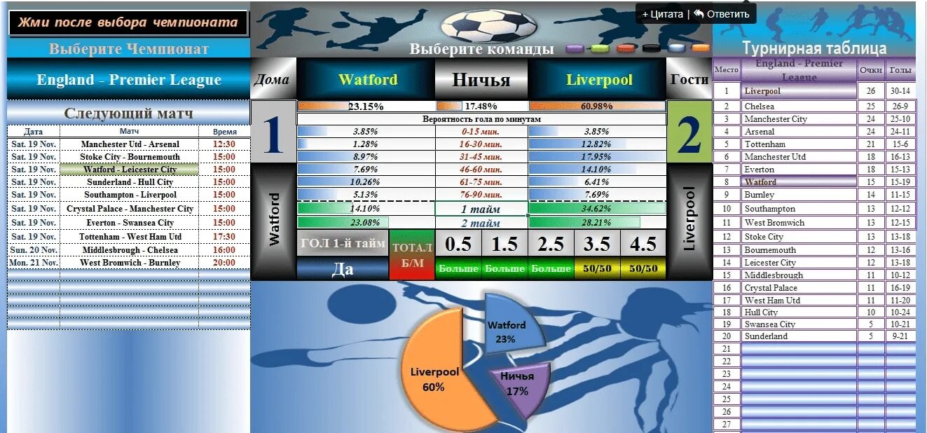 Программы для анализа футбольных матчей. Футбольная программа таблица. Таблица для анализа футбольных матчей. Программа для прогнозирования футбольных матчей.