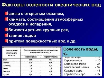 От чего зависит соленость океанических