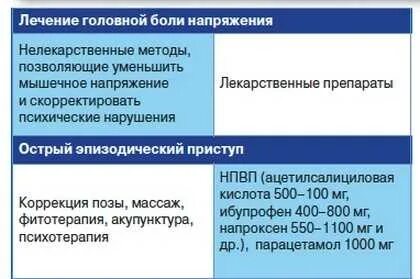 Головная боль напряжения код