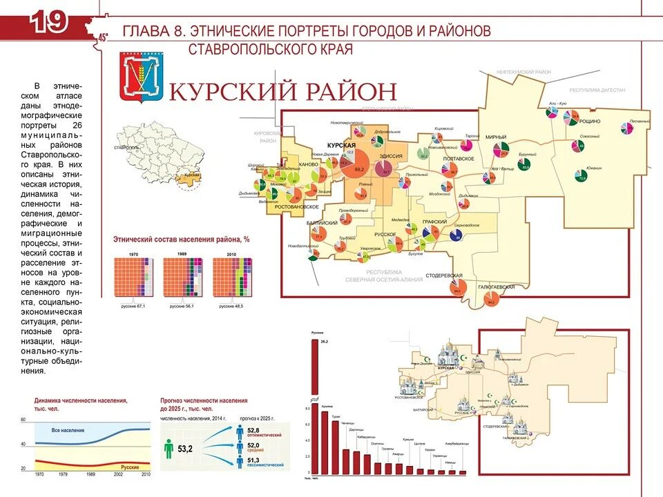 Карта Курского района Ставропольского края. Курской район Ставропольский край на карте. Карта Курской район Ставропольский. Карта Курского района Ставропольского. Карта курская ставропольский